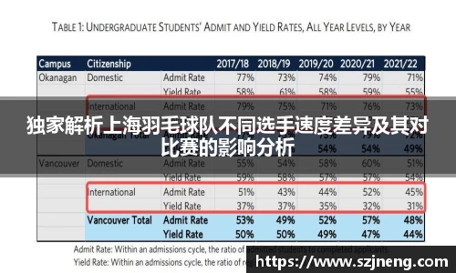 独家解析上海羽毛球队不同选手速度差异及其对比赛的影响分析